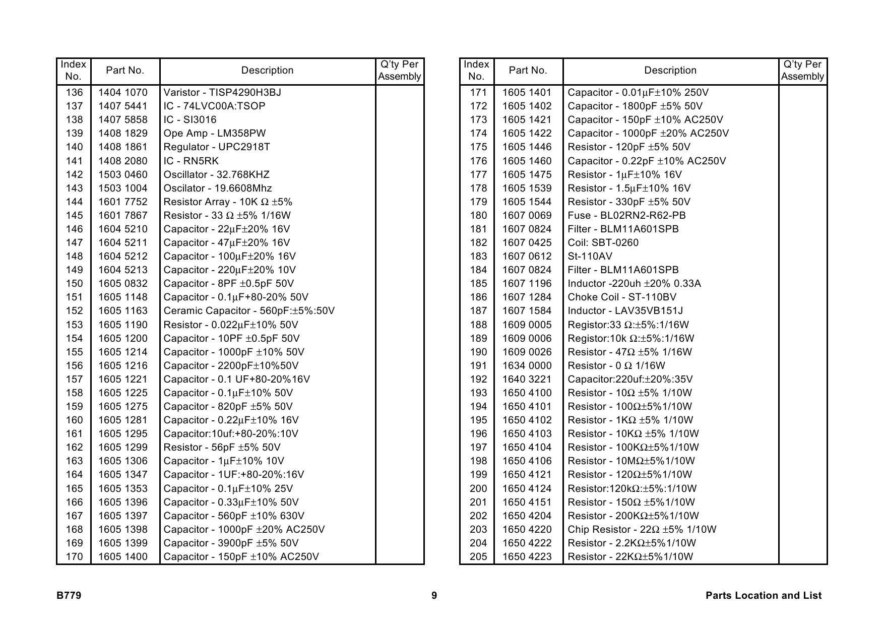 RICOH Options B779 FAX-OPTION-TYPE-3045 Parts Catalog PDF download-6